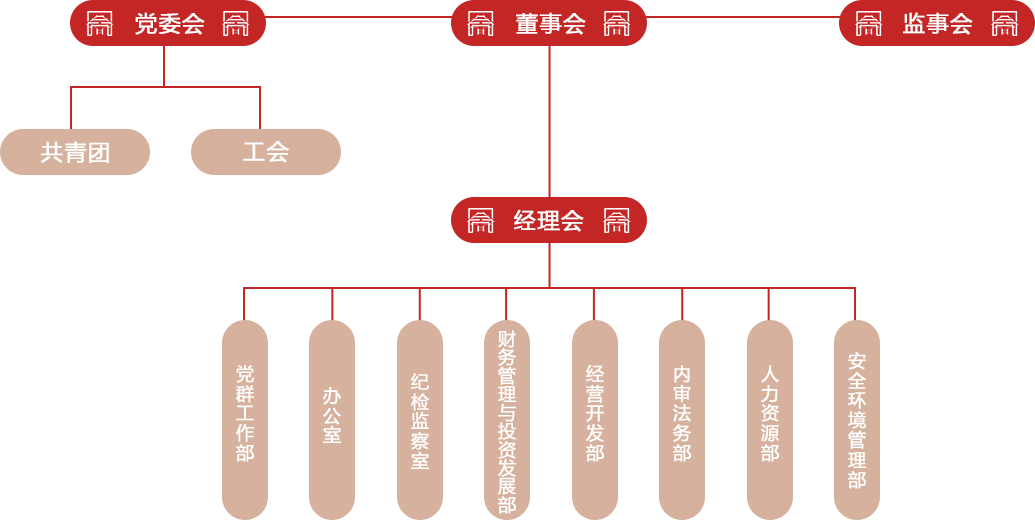 公司部室
